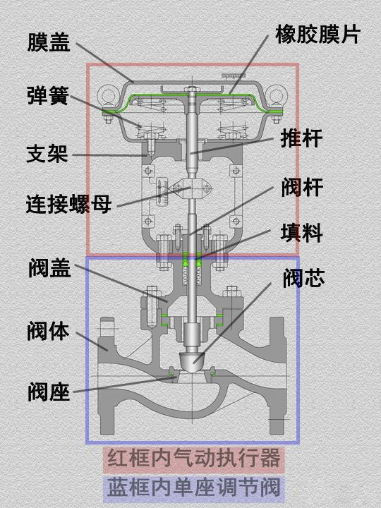 氣動(dòng)調(diào)節(jié)閥工作原理圖